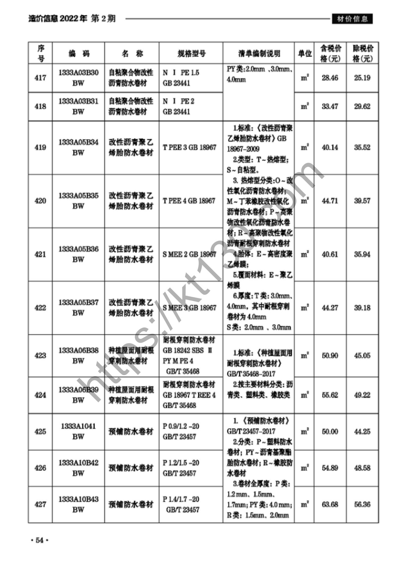 滁州市2022年2月建筑材料价_涂料，防腐防水材料_37778